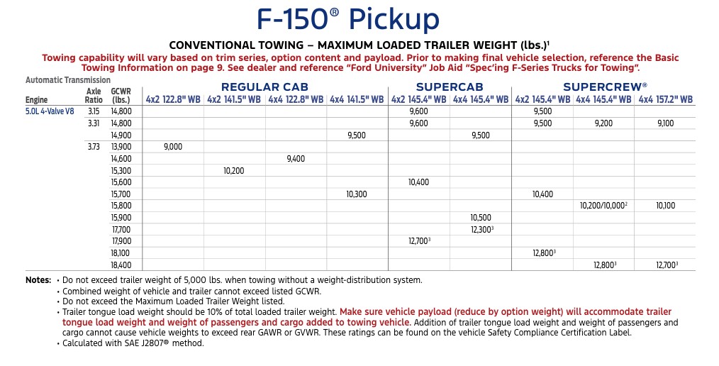 2026 Ford F-150 Towing Capability 2026 Ford F-150 Towing Capability