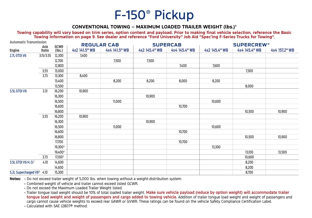 2026 Ford F-150 Towing Capability 2026 Ford F-150 Towing Capability