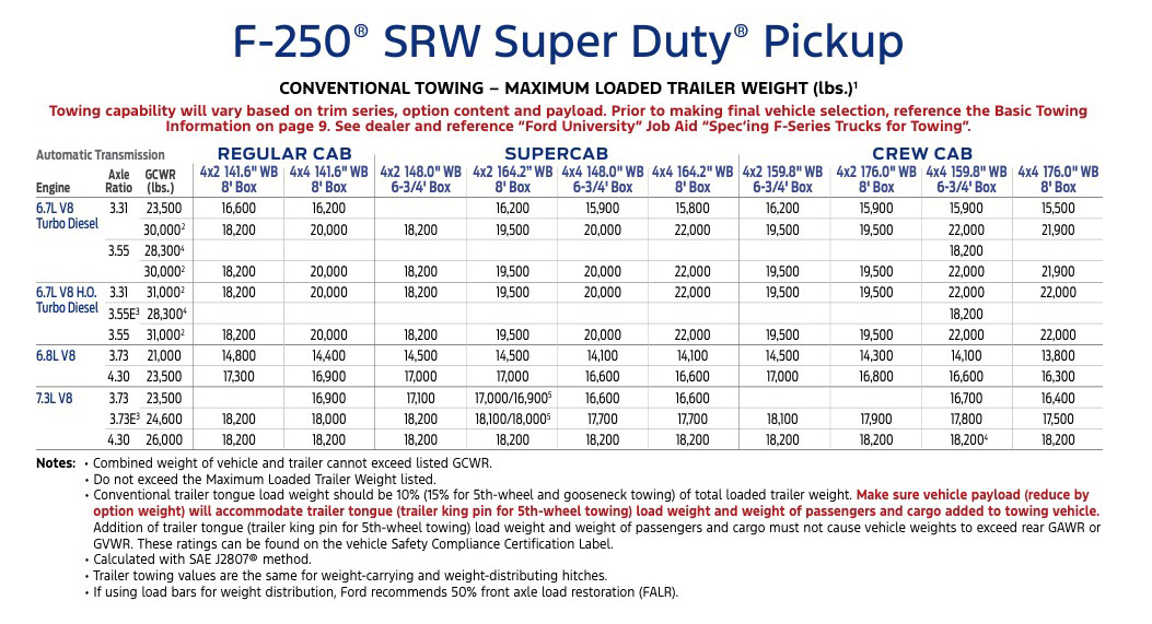 2026 Ford F-250 Towing Capability 2026 Ford F-250 Towing Capability