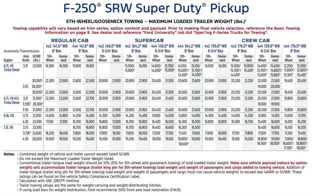 2026 Ford F-250 Towing Capability 2026 Ford F-250 Towing Capability