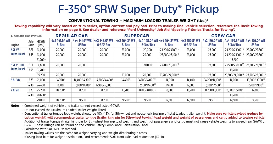 2026 Ford F-350 Towing Capability 2026 Ford F-350 Towing Capability