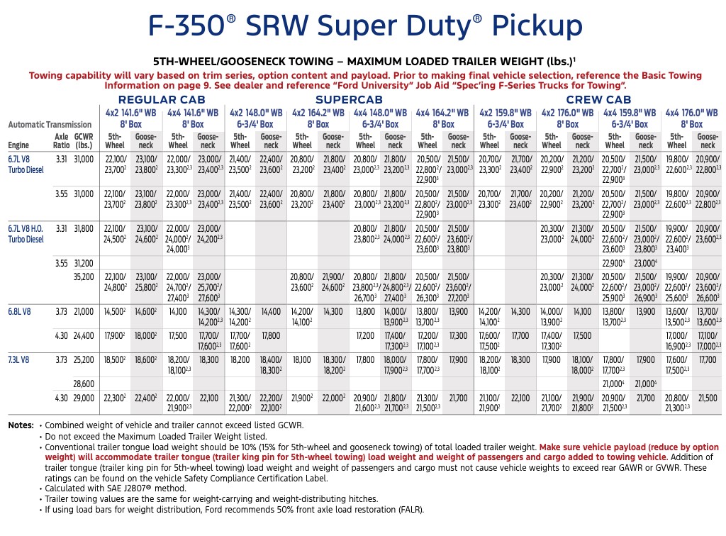 2026 Ford F-350 Towing Capability 2026 Ford F-350 Towing Capability